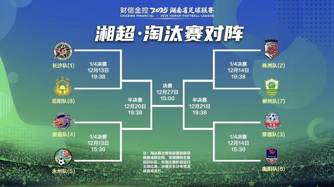 湘超只有一个主题，那就是“十三个充电宝挑战长沙”。目前为止，还没有一支球队胜过长