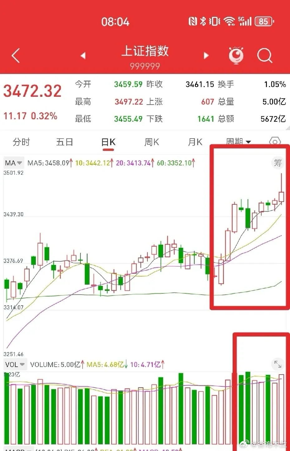 7月5日，上证指数收出27个点的长上影线，是仙人指路，还是黄昏之星？这个问题要从
