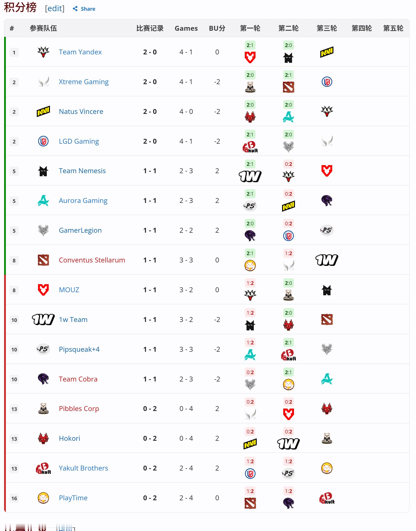 DOTA2第三方赛事PGL瓦拉几亚第九季比赛预告HOHO----------