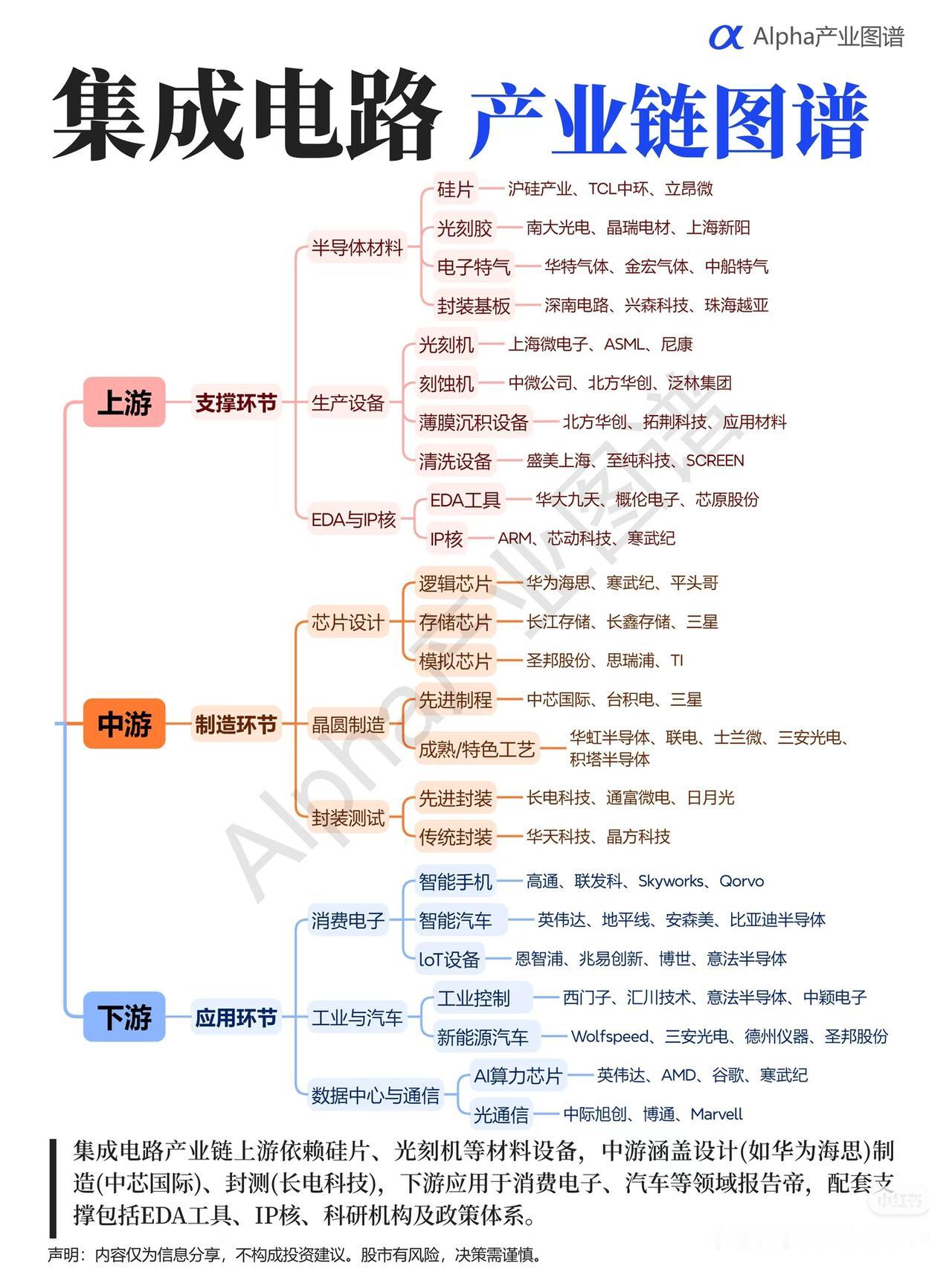集成电路：现代工业的粮食，国产替代的核心战场有人说，芯片是一个国家科技实力