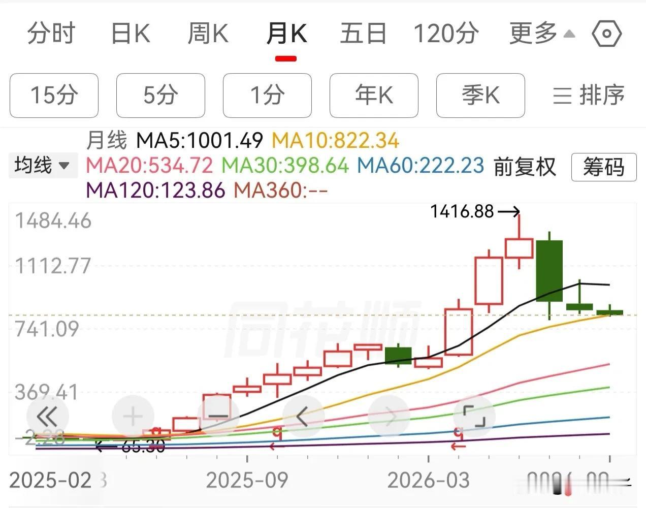 现在美联储加息的概率已经来到了66%………如果9月份美联储加息的话，小登科技