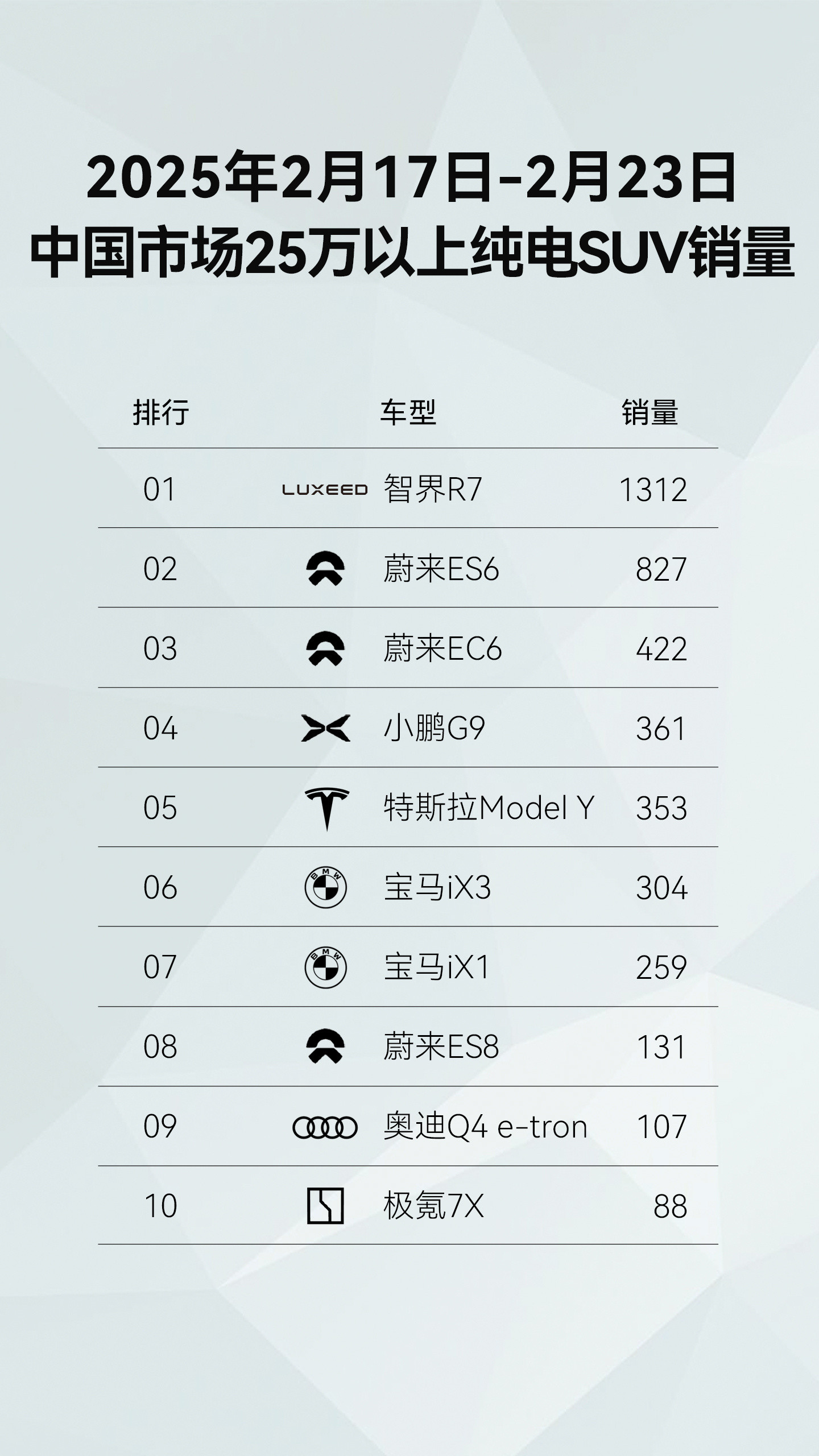 2025年1月1日-2月23日，鸿蒙智行全系车型累计销量达50925辆，突破五万