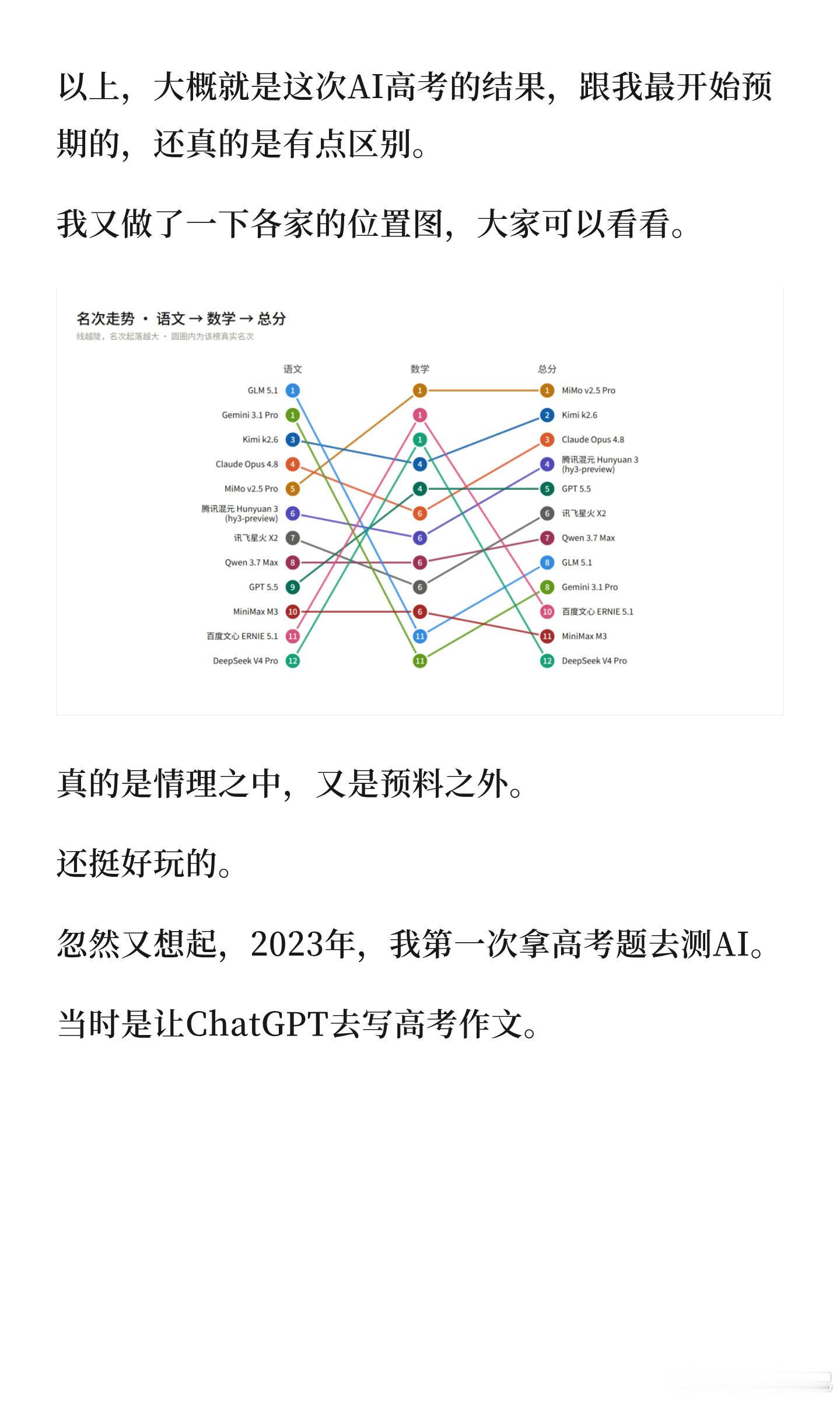 高考实测6款AI情绪价值这“四关”才是真陪伴，这可比干巴巴估分暖心多啦！AI能稳