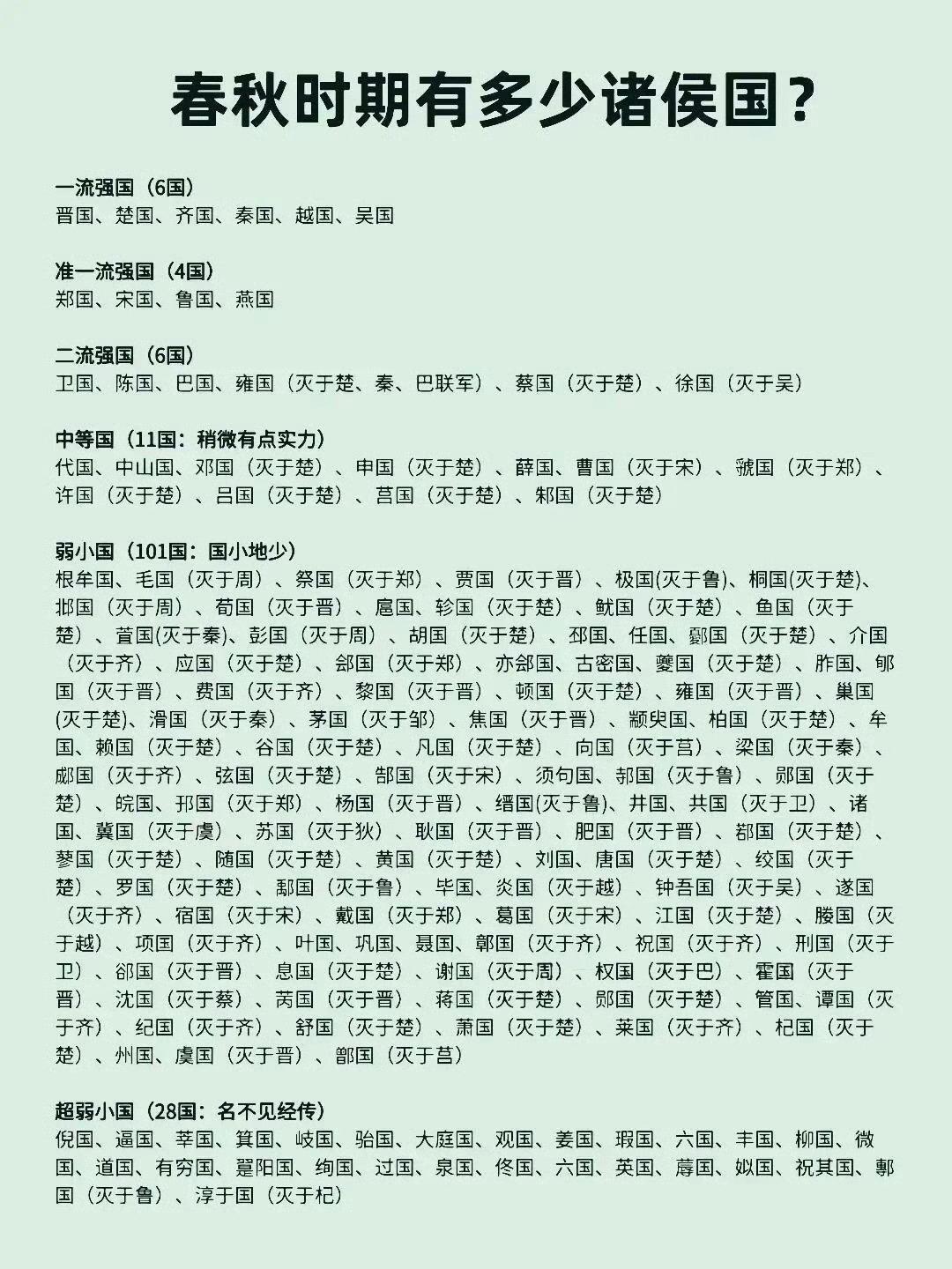 156个诸侯国，难怪叫“八百诸侯”很多人只知道春秋五霸、战国七雄，却不知