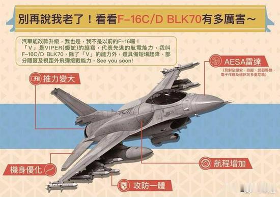 今早首批两架F-16V抵台，之前的141架F16A/B已经全部升级到V，再买全新