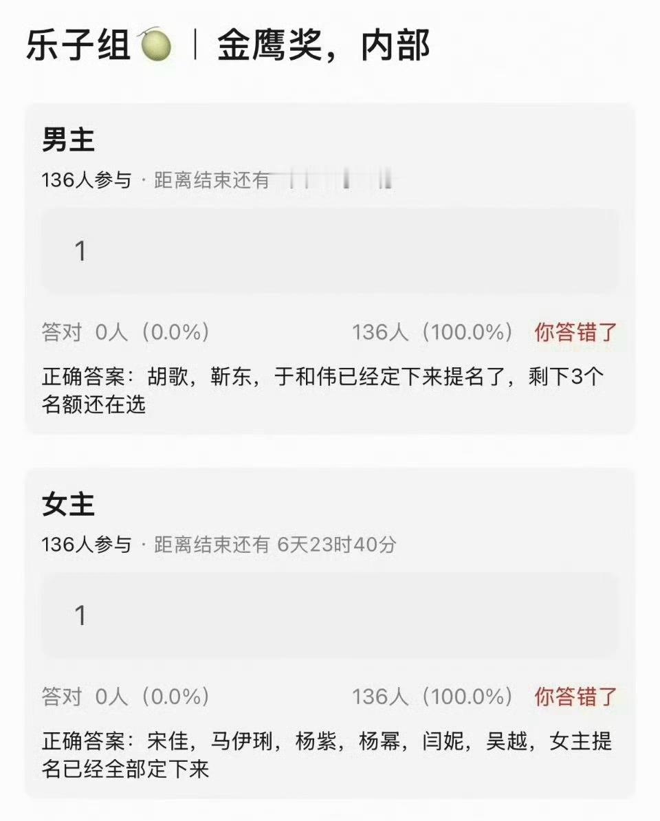 网传金鹰奖女主和男主提名⬇️等一个官宣金鹰奖女主提名🏆金鹰奖男主提名