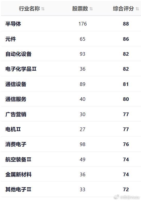 又贵又拥挤，说明什么？说明是当下的主升浪、大热门啊。除了要担心自己是最后一棒……