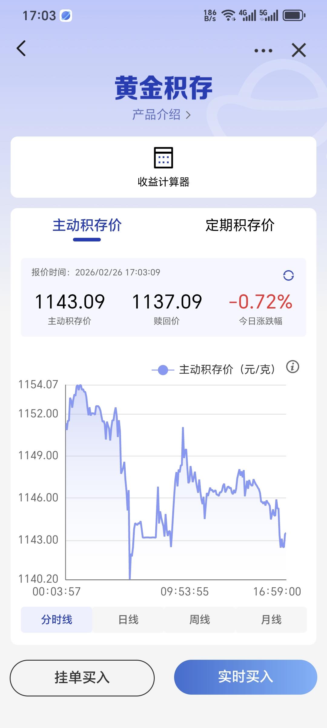 买黄金，现在没兴趣了。前几个月。陆陆续续买黄金积存金，前几次赚了几千元。在2月
