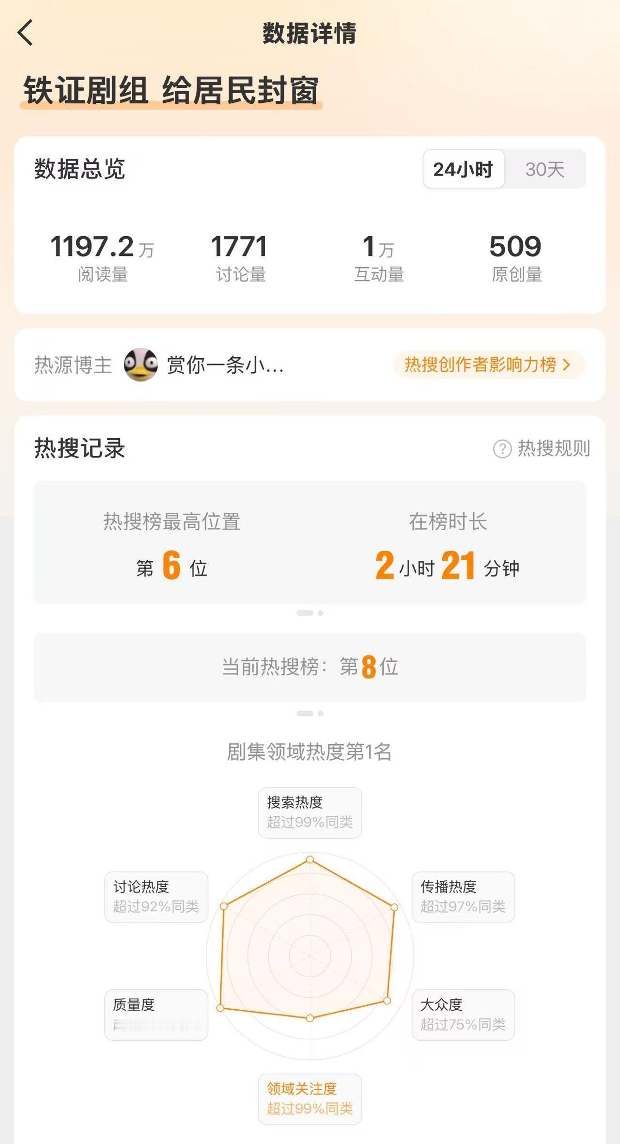 你不鸟我，热搜鸟我啊​​​