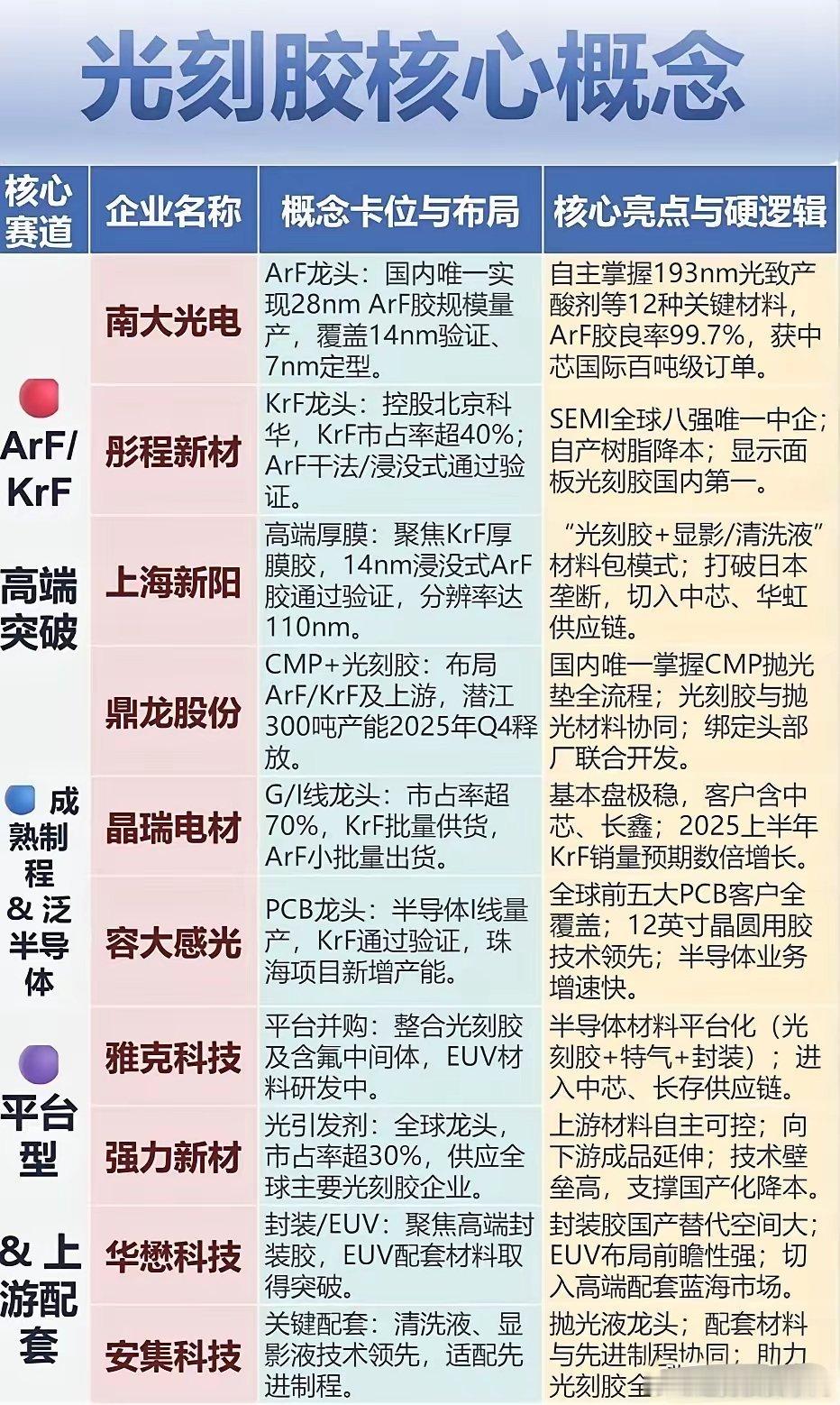 光刻材料被忽略的核心赛道：SOC、BARC国产替代空间巨大2026年初全球半导体