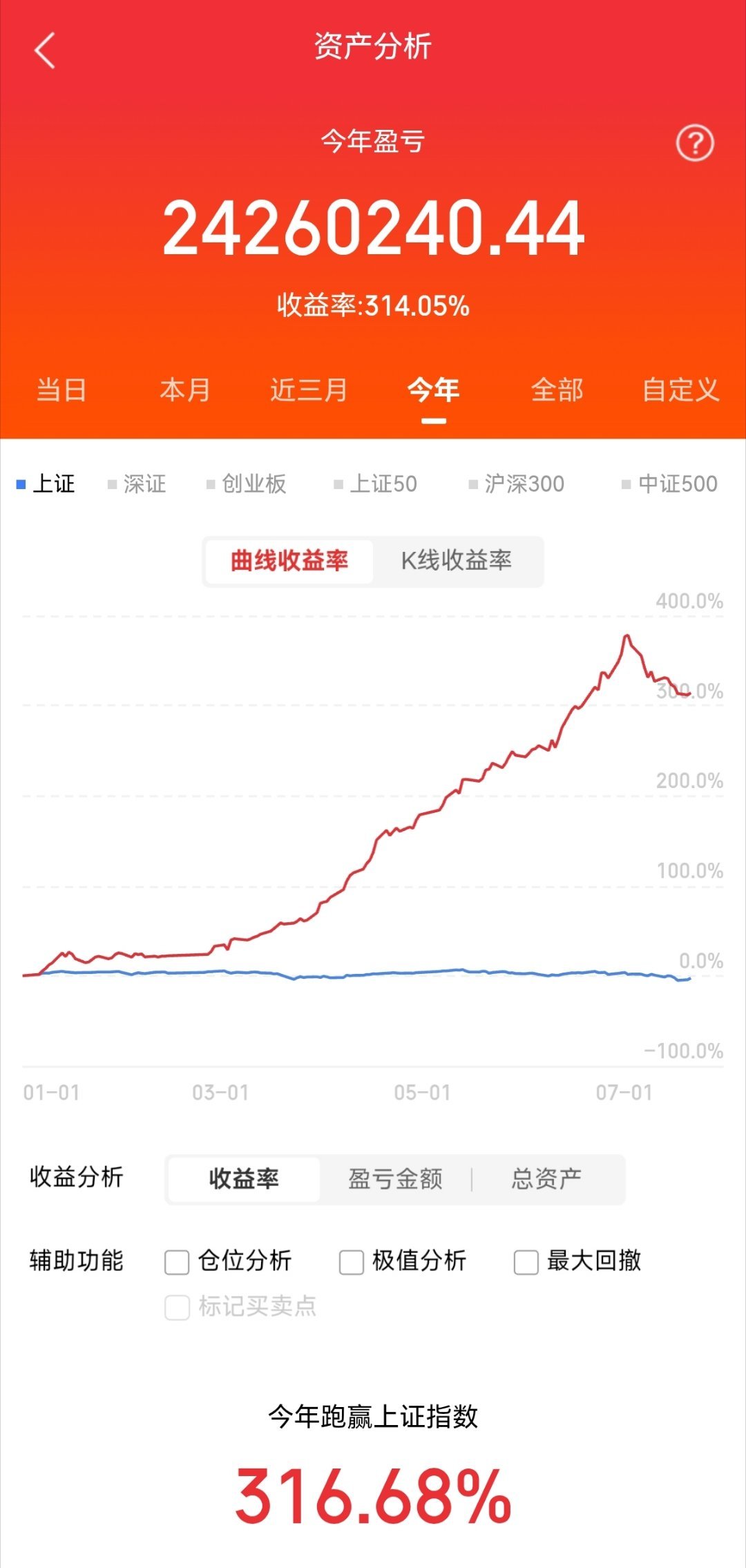 7月21日龙虎榜数据（一）游资1、葛卫东光迅科技：净卖出5.35亿；2、作手新
