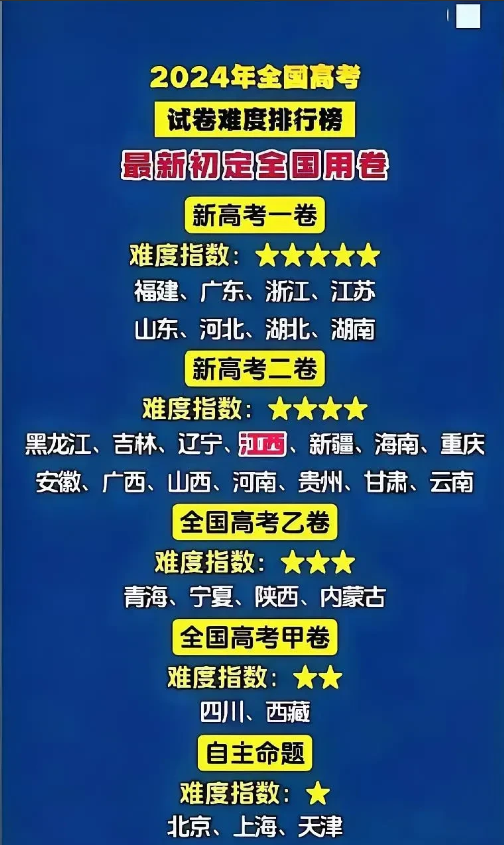 以前我直纳闷：全国高考，为啥不考一样的卷子？多公平！后来才知道：真用一张卷，