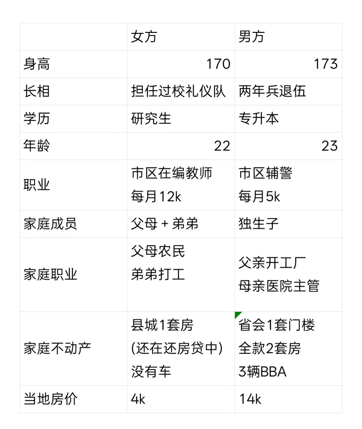 都说我姐高攀了请问是真的吗？