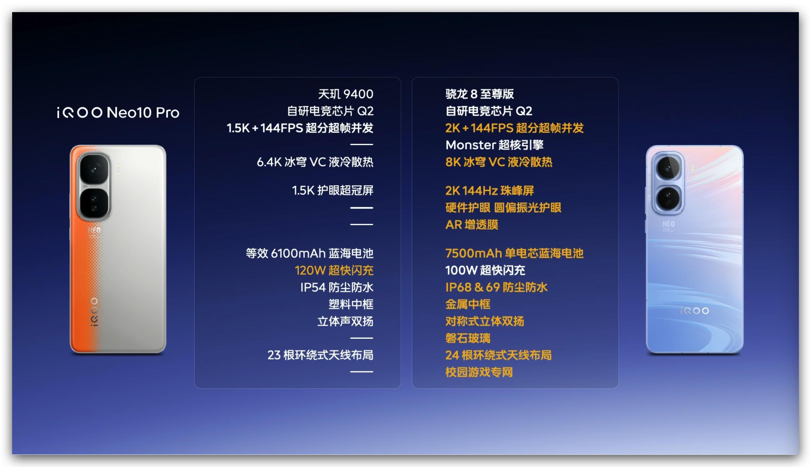 iQOONeo11价格来啦：售价2599元起（首销）12+2562599元；