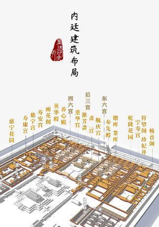 故宫缺钱到了什么地步，似乎永远入不敷出？故宫每年门票收入近8亿，文创收入大约15