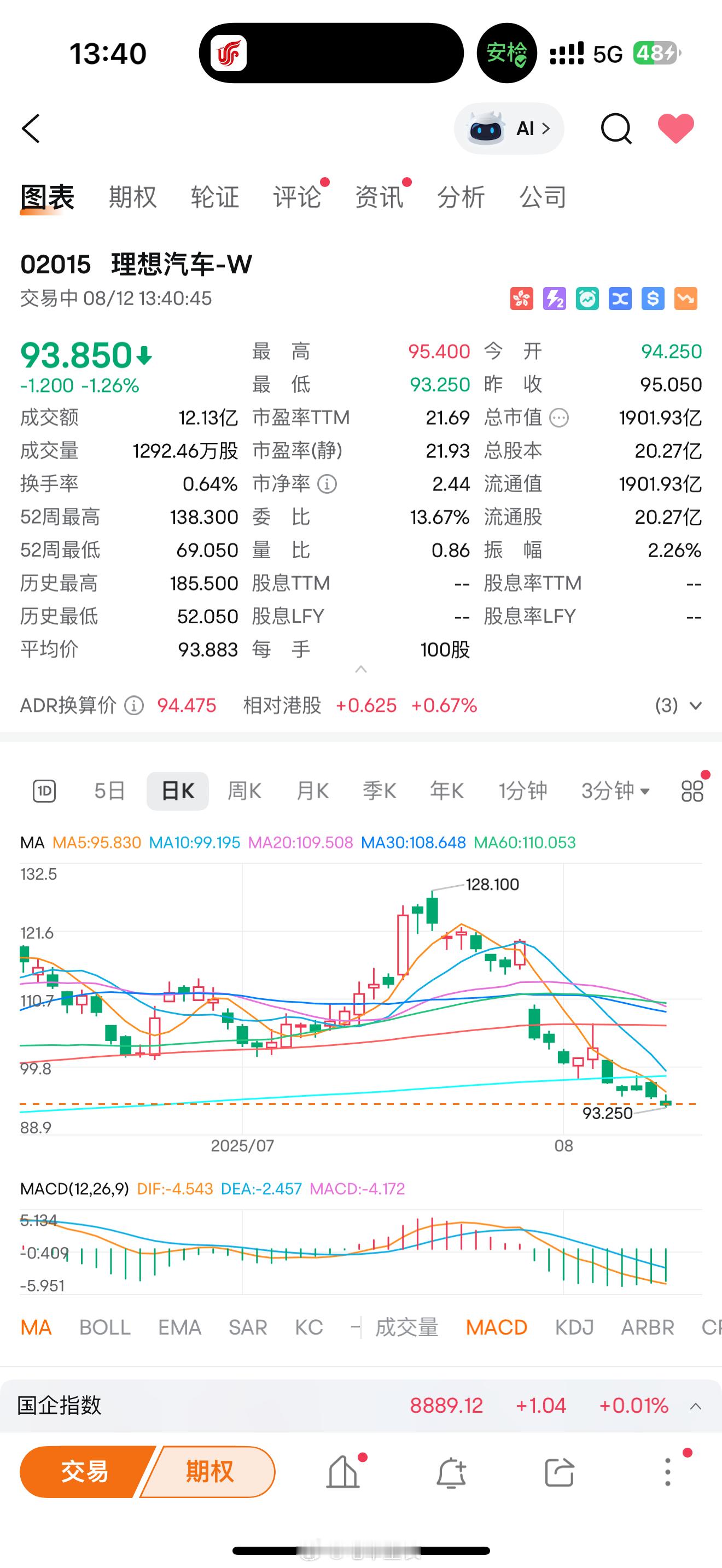 理想股票，差不多能入了？从128下来的​​​