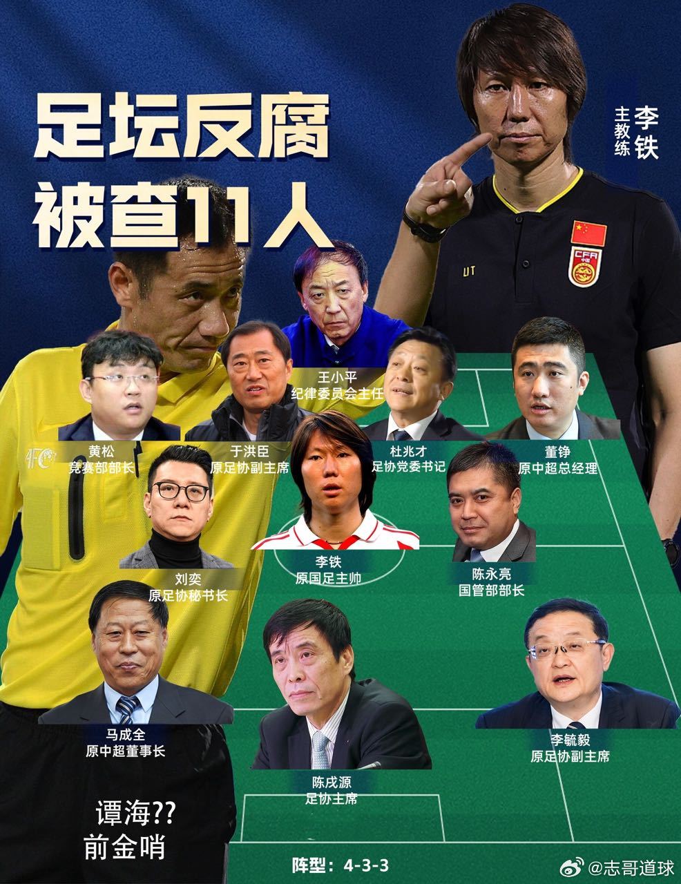 终身禁足第三批罚单解读：17人终身禁足，谁在摧毁中国足球的根基？当17个名字出