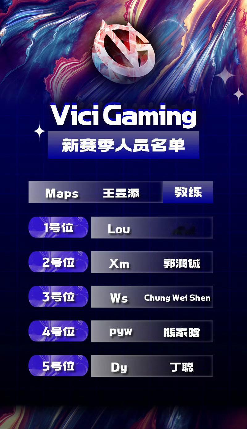 天地人启航！和之前传闻的差不多，不过四号位不是boboka而且pywdota2