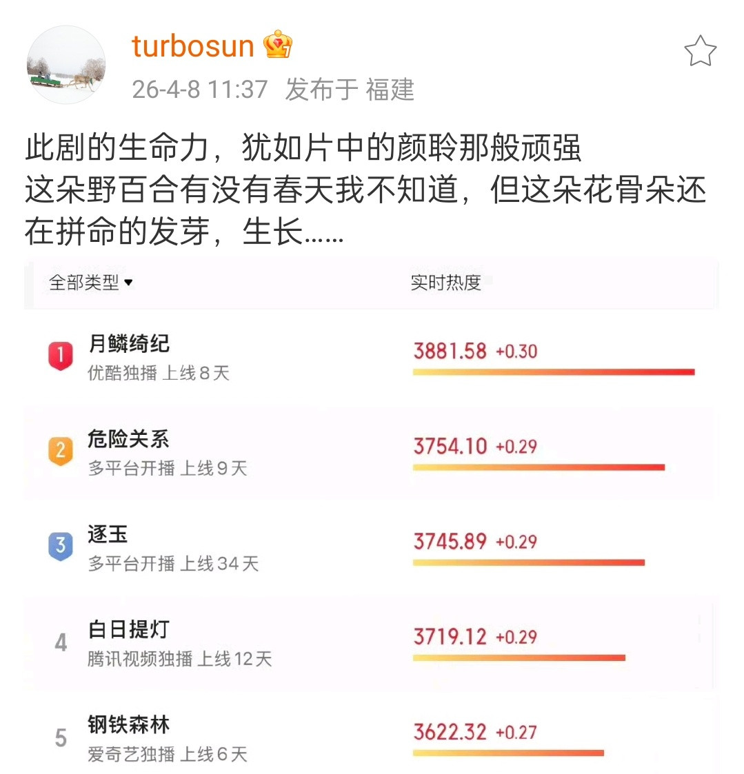 感觉孙俪还挺看重这部戏的，之前看她也找了不少艺人朋友帮她宣传，今天还发这种数据博