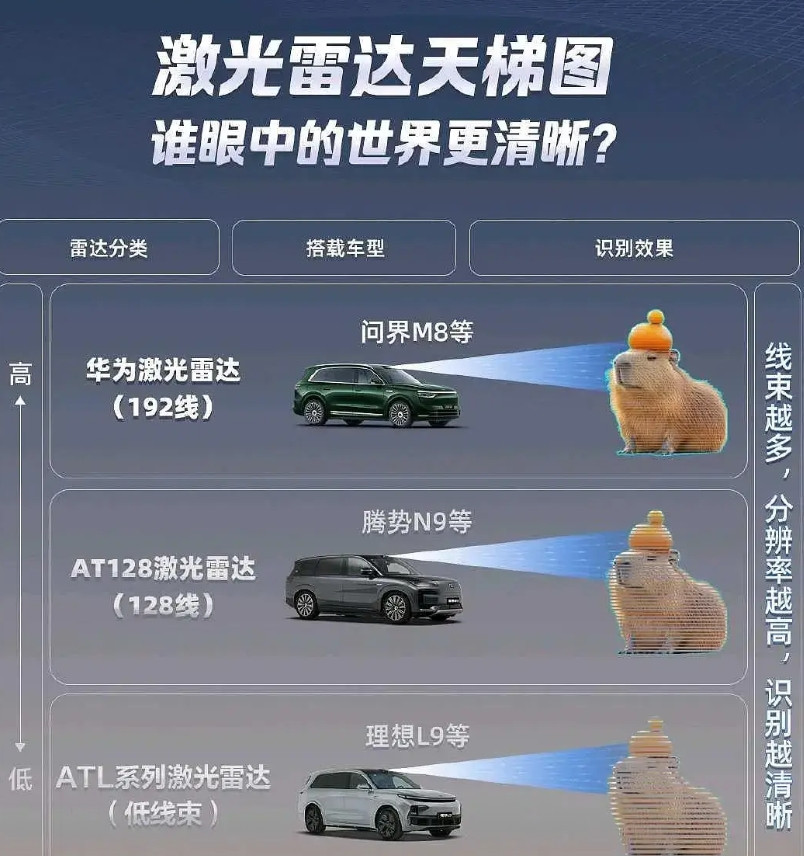 鸿蒙智行（不考虑上汽和奇瑞）整体估值目前都不到4000亿，预计2026年整体销量