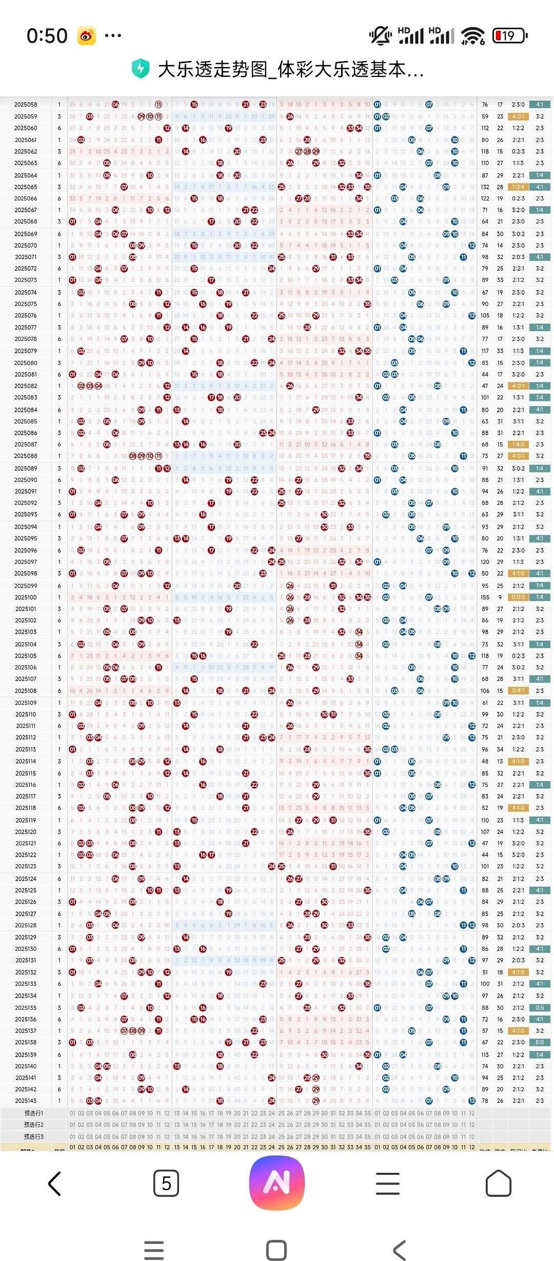最扎心的，永远是那个“二选一”的瞬间。到底是带“05”，还是不带“05”。就