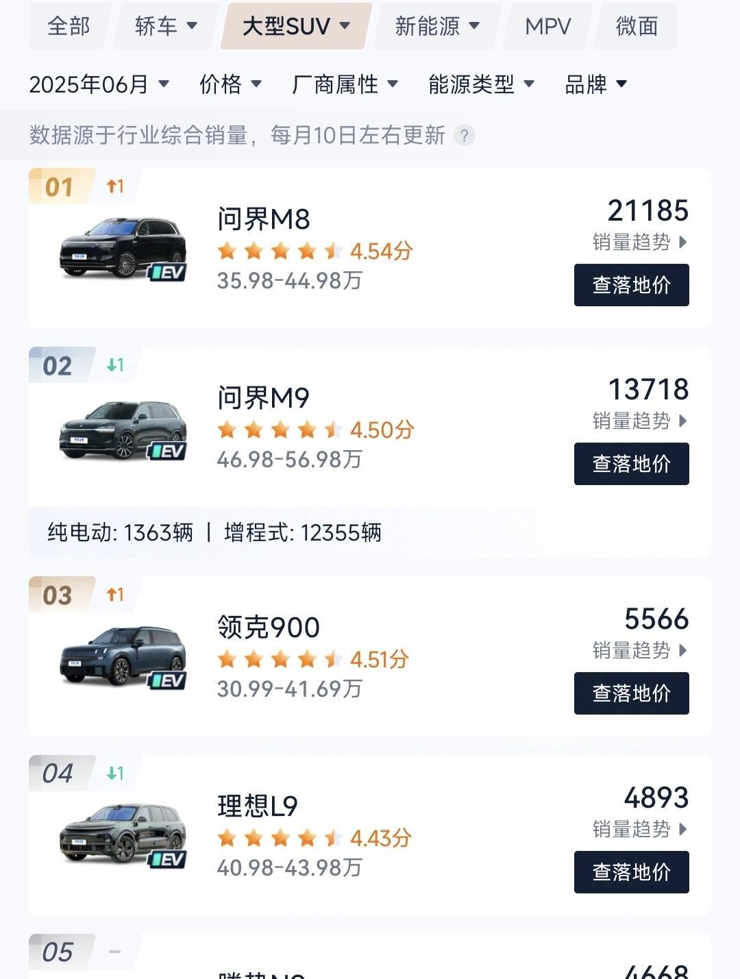 余承东怎么也没有想到，大型SUV的竞争这么快就结束了，BBA在国内市场的垄断时代