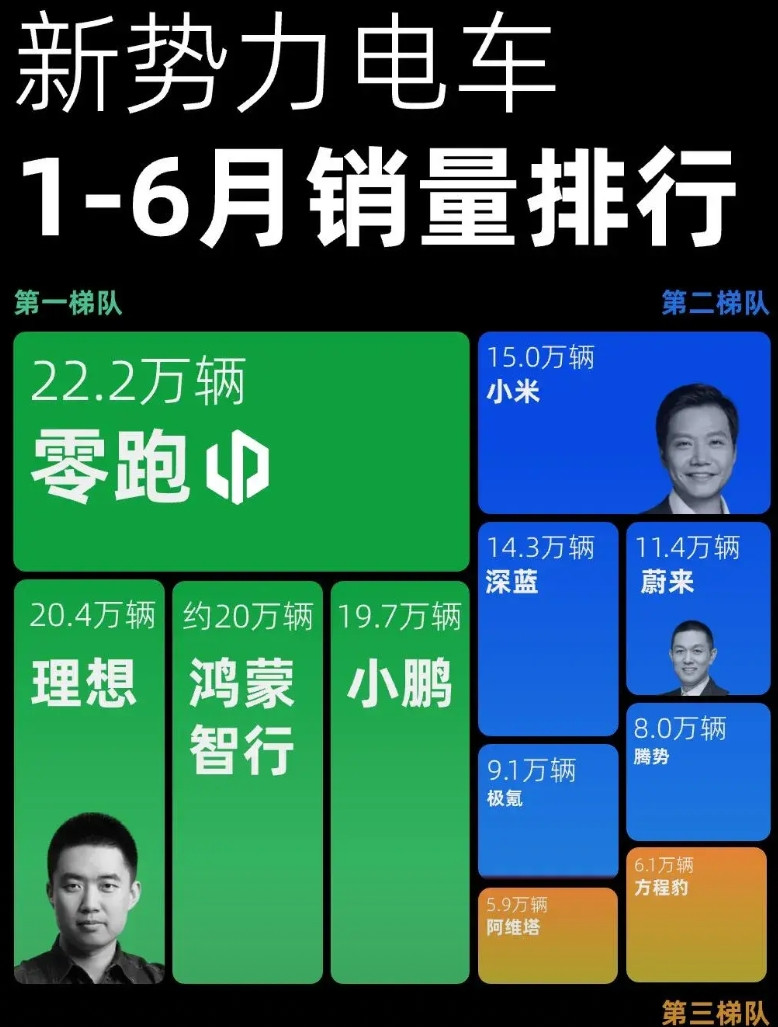 新势力品牌每死一个才能成就一个！领跑，理想，小鹏真的牛！新能源新势力品牌销量排