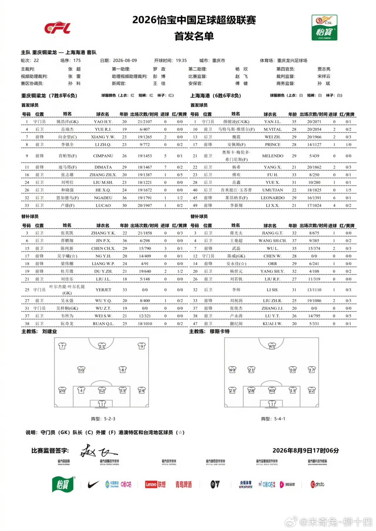上海海港本场拿下了刘祝润，让李新翔先发，这样的话，说明上海海港整体队形不会太前