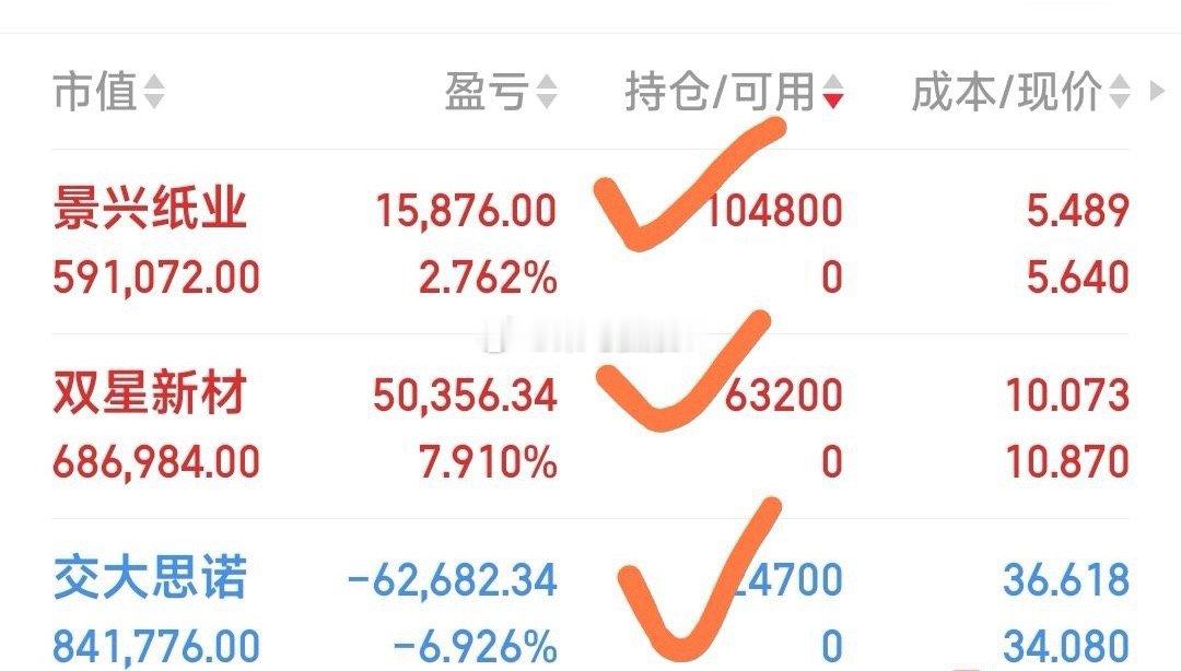 【现手中九牛】现关注九牛为：华天科技，双星新材，风华高科，交大思诺，景兴纸业，双