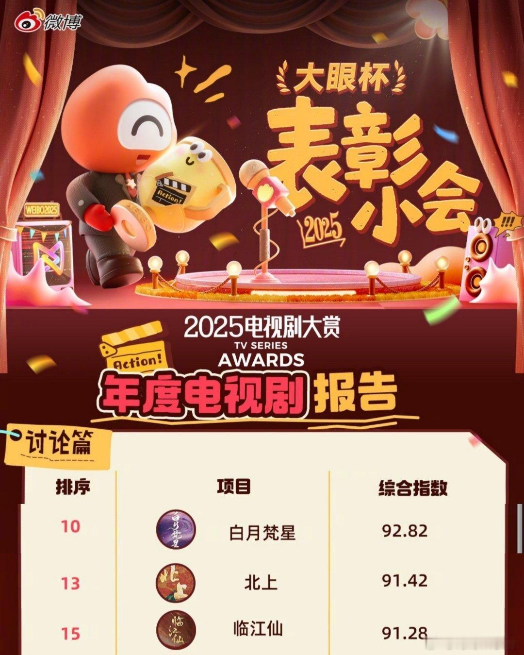 2025微博热议剧集TOP20白鹿今年角色和剧集都上榜了，再度诠释军书十二卷，卷