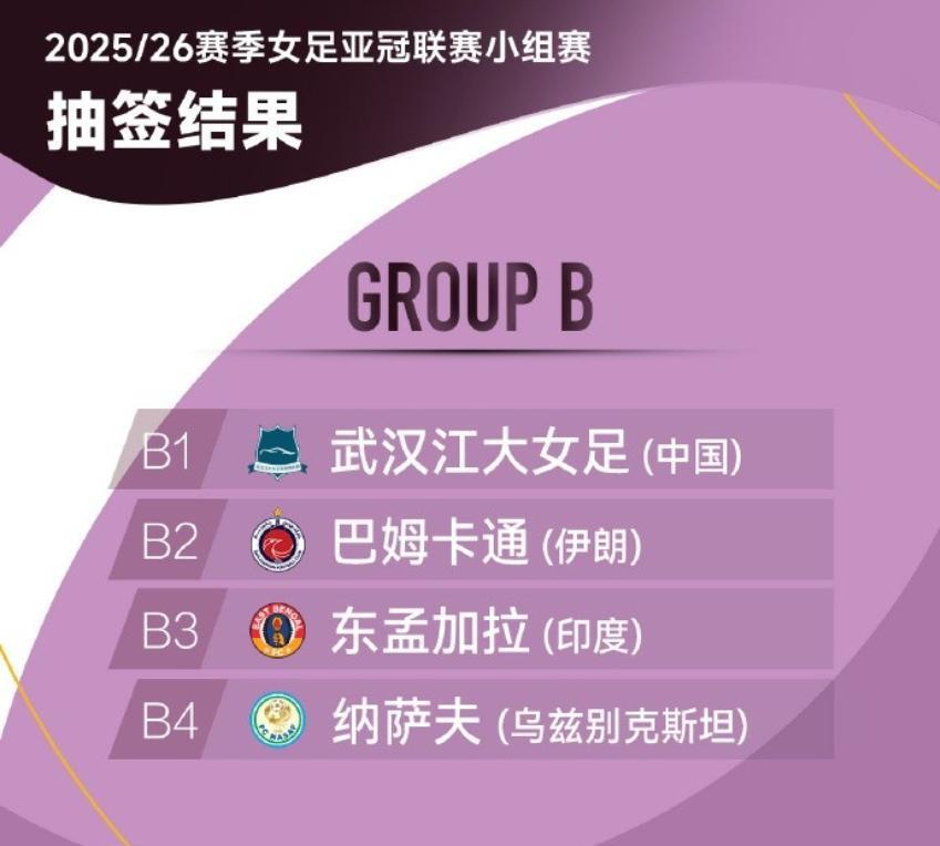 亚冠卫冕冠军再出征！9月11日下午，2025/26赛季女足亚冠精英赛分组抽签结