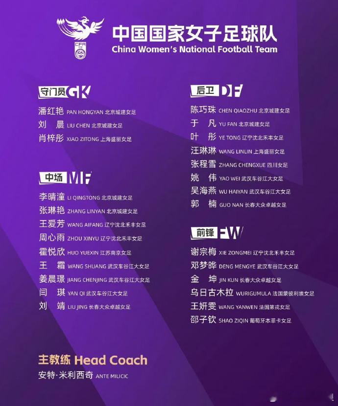 新一期中国女足名单公布中国女足公布新一期集训名单，本期女足国家队将于5月18日