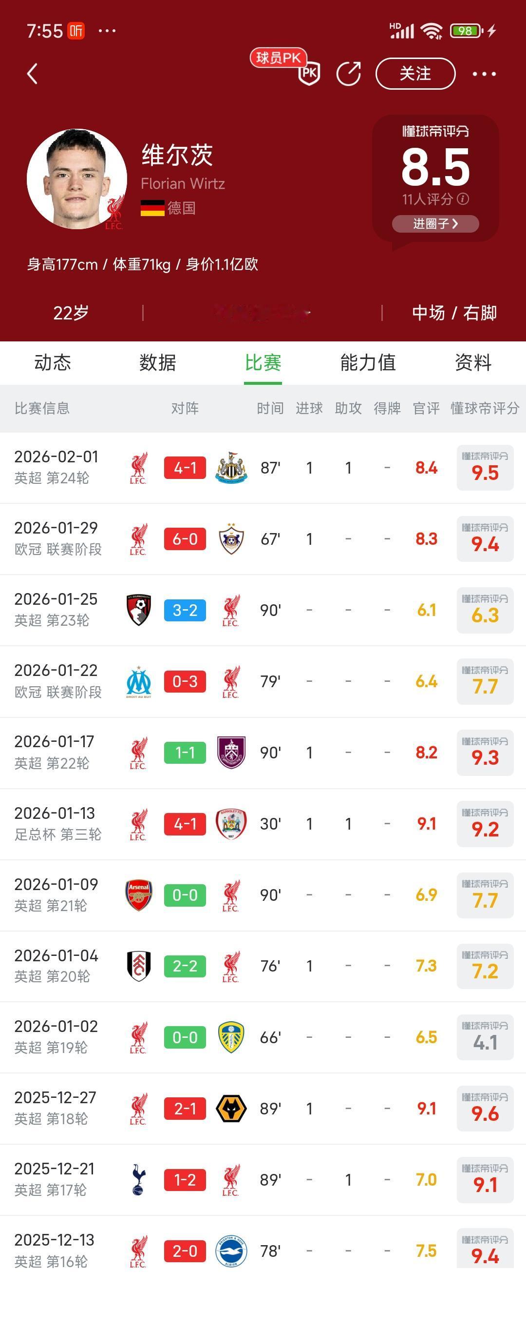 维尔茨可以当世界第一中场，再也没人说他是水货！自从12月21号开始6球3助攻