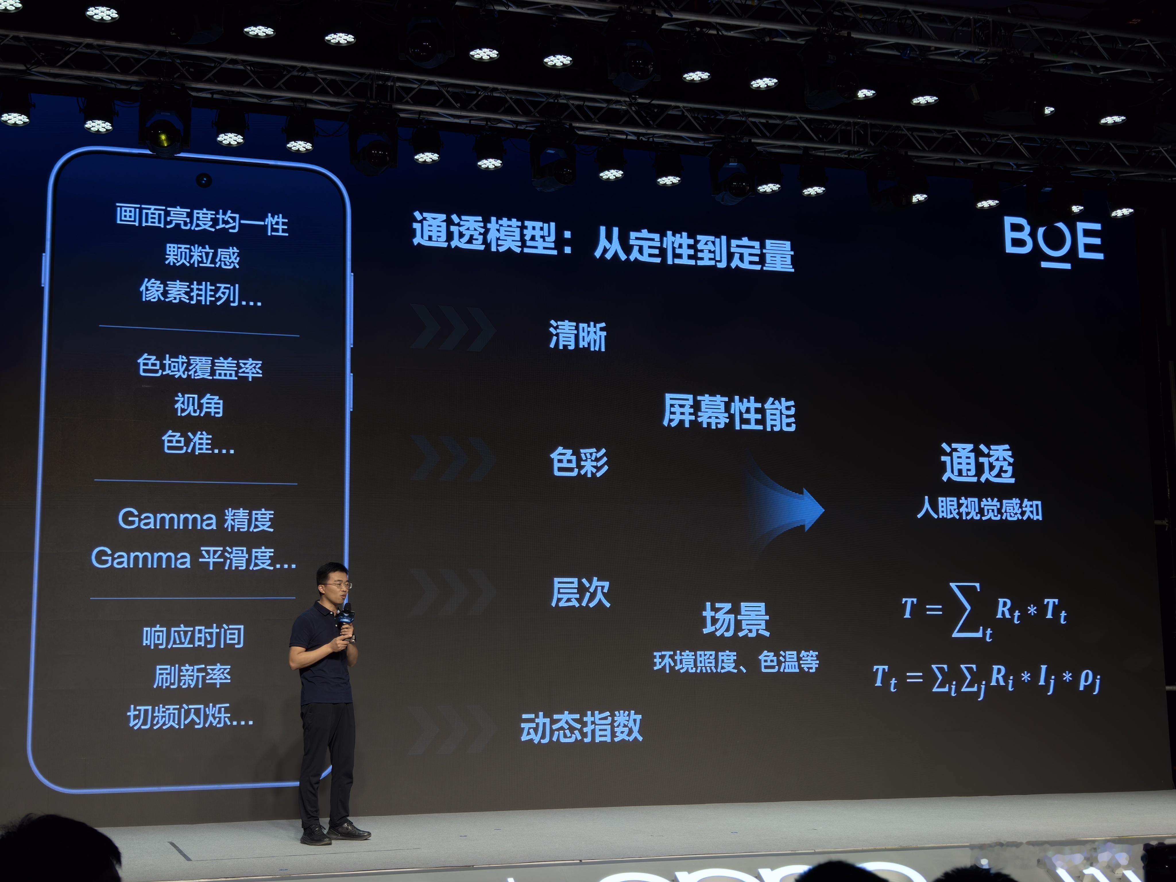 中国屏幕刷新时刻京东方这个通透模型直接公开了，把很多网友所说的“通透”做到了客观
