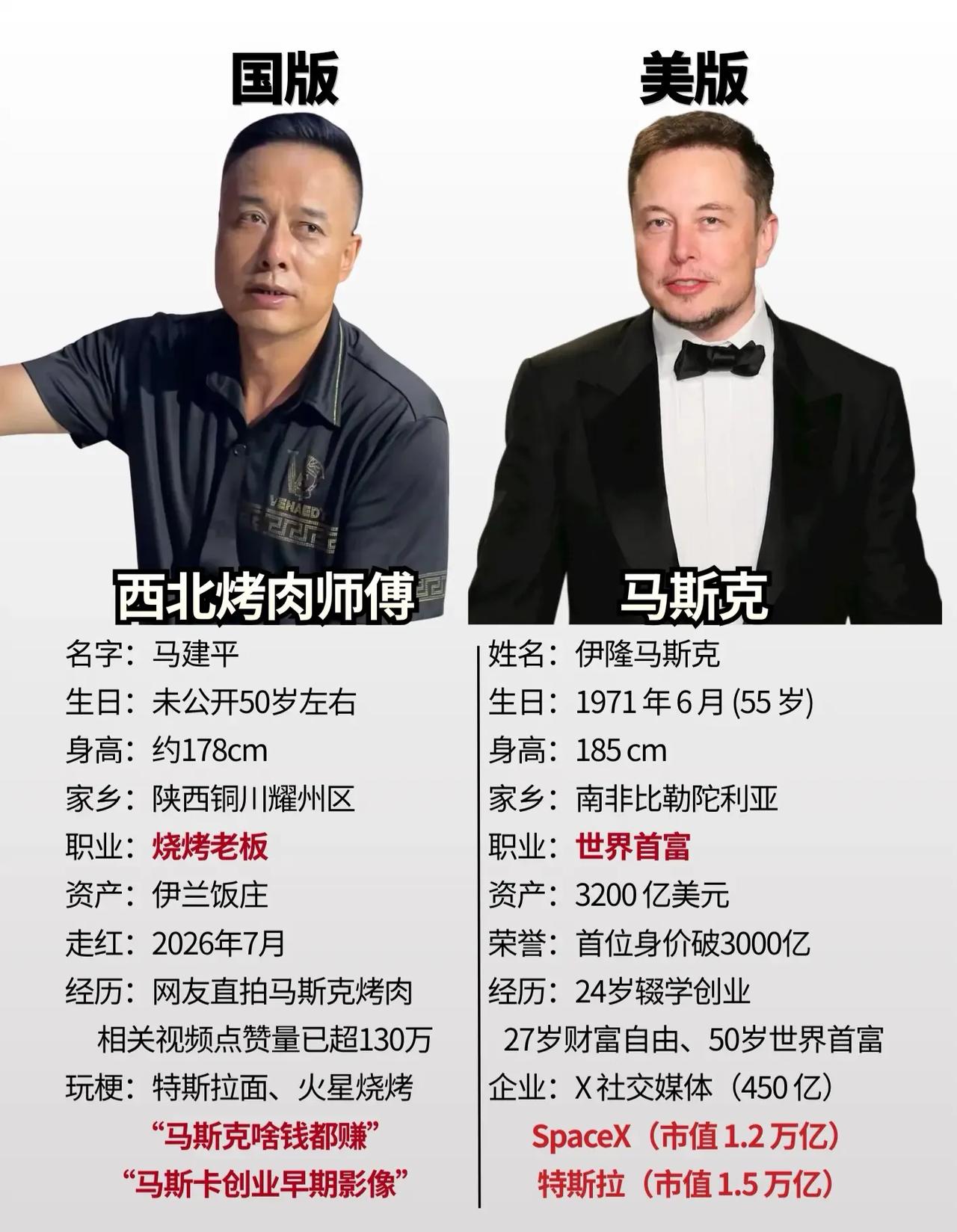 陕西烧烤老板撞脸马斯克。＃马斯克烤肉＃陕西＃马斯克＃马斯克的传奇人生＃特斯