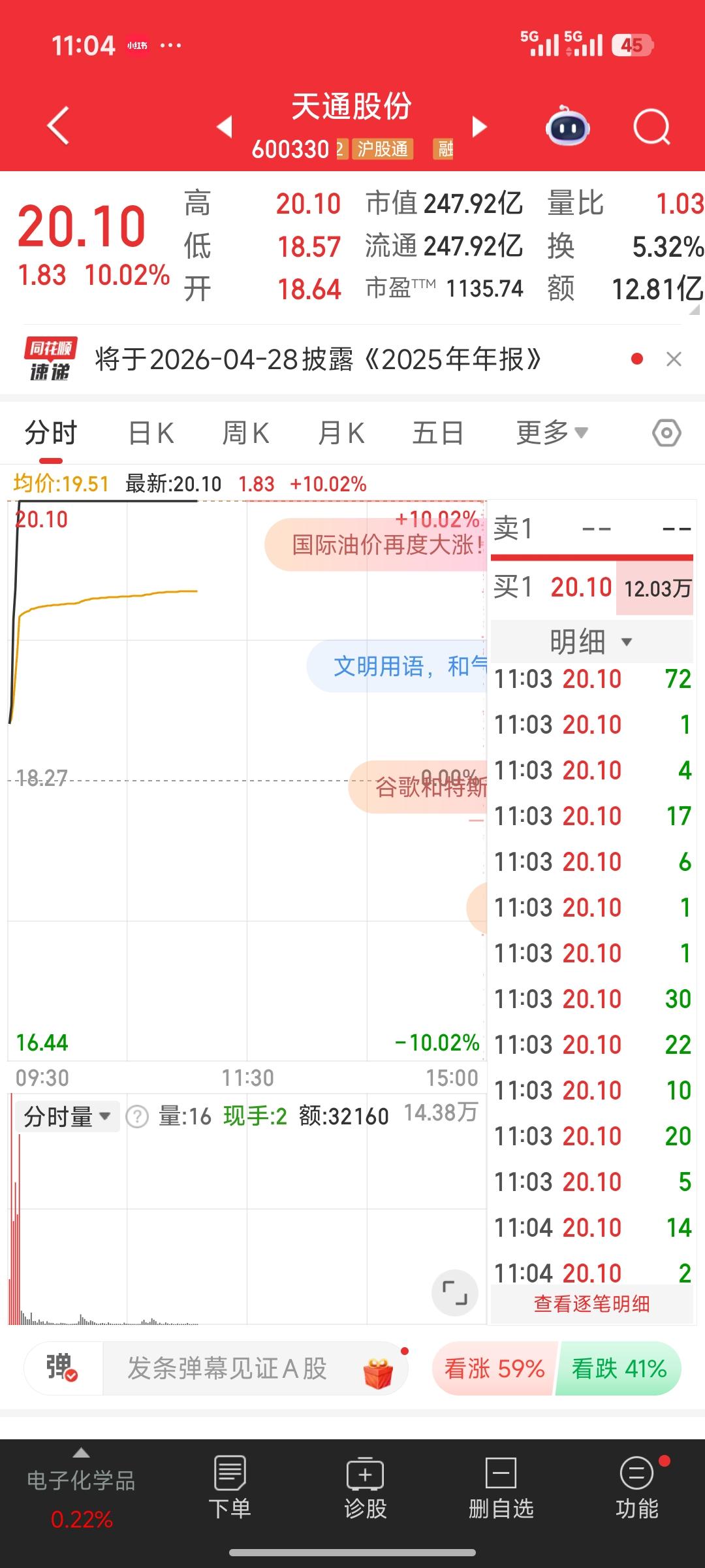 天通股份太牛啦！我一直都很看好它，因为它有着坚实的底层逻辑，这个逻辑一直未被打破