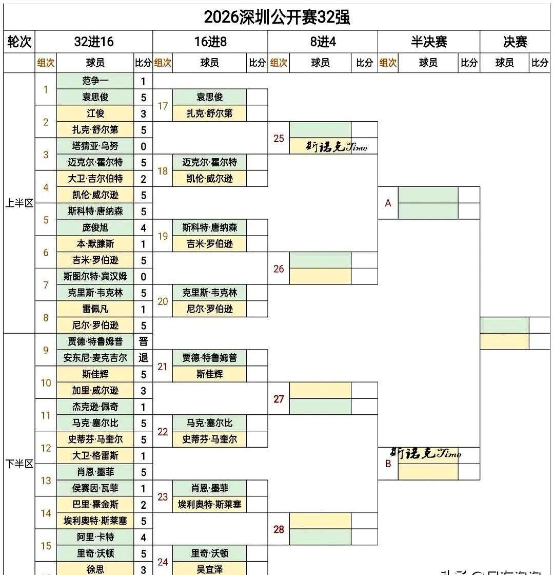18对小特。这签一出来我愣了半天，斯佳辉这手气也太背了吧。头一关就是特鲁姆普，