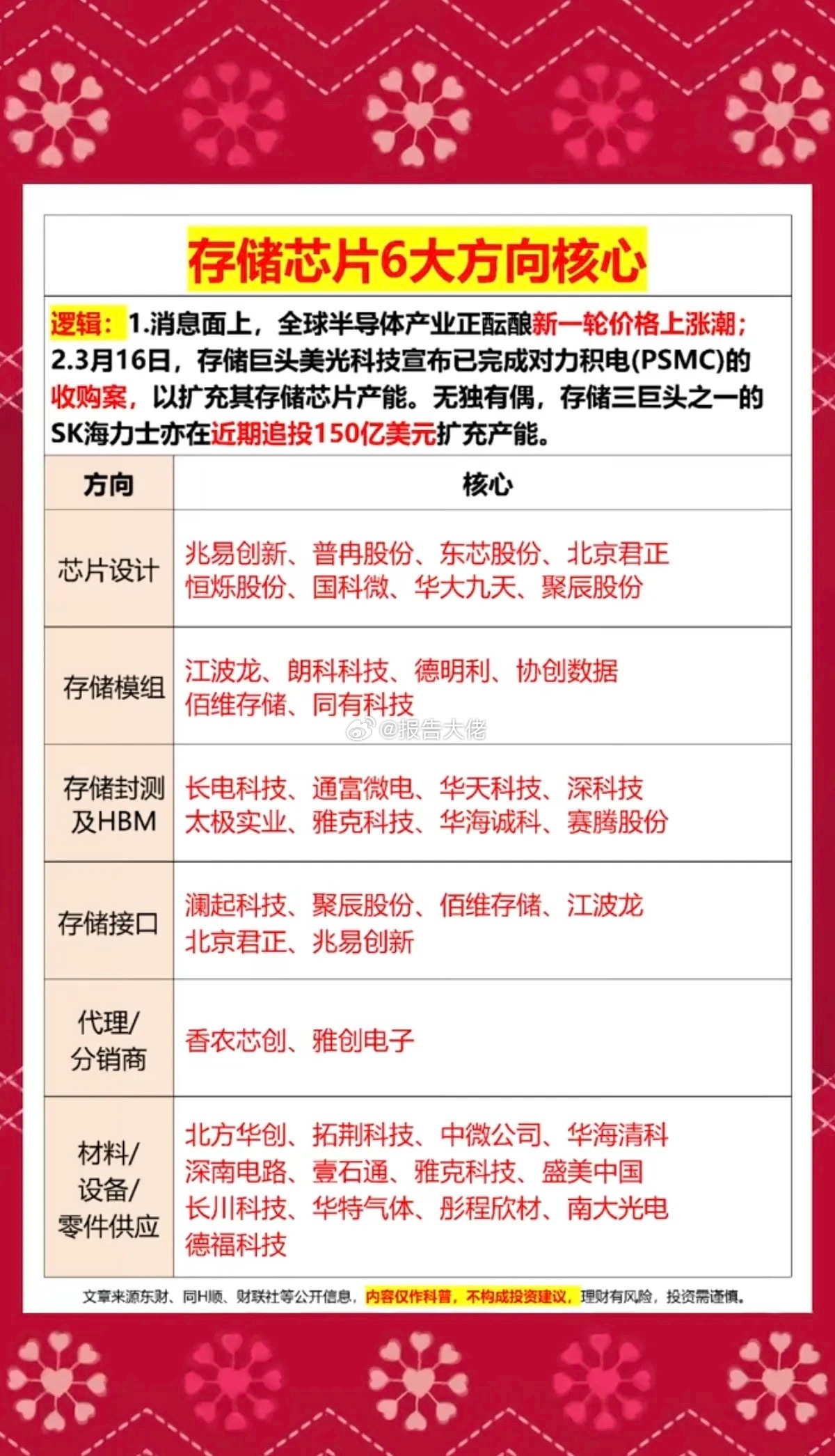 存储芯片：六大方向核心！全球半导体芯片产业正在酝酿新一轮涨价潮，尤其是存储芯片，