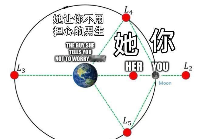 今日天文梗图astronomemes搞笑astronomy梗图meme