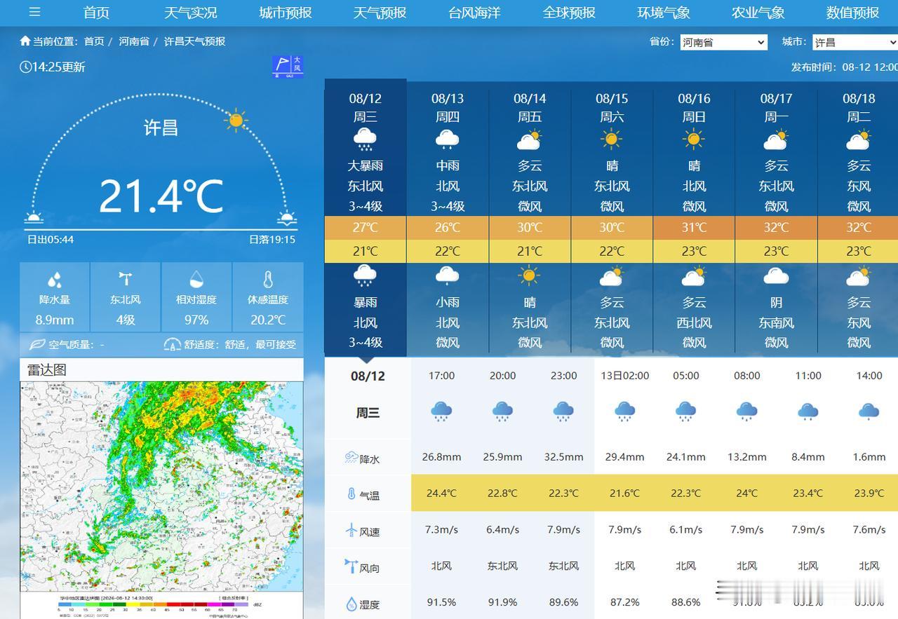 许昌过去24小时降水量，全国第二，269.3mm河南许昌大暴雨全国降雨实况