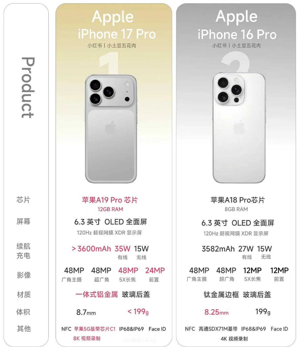 值得等否？