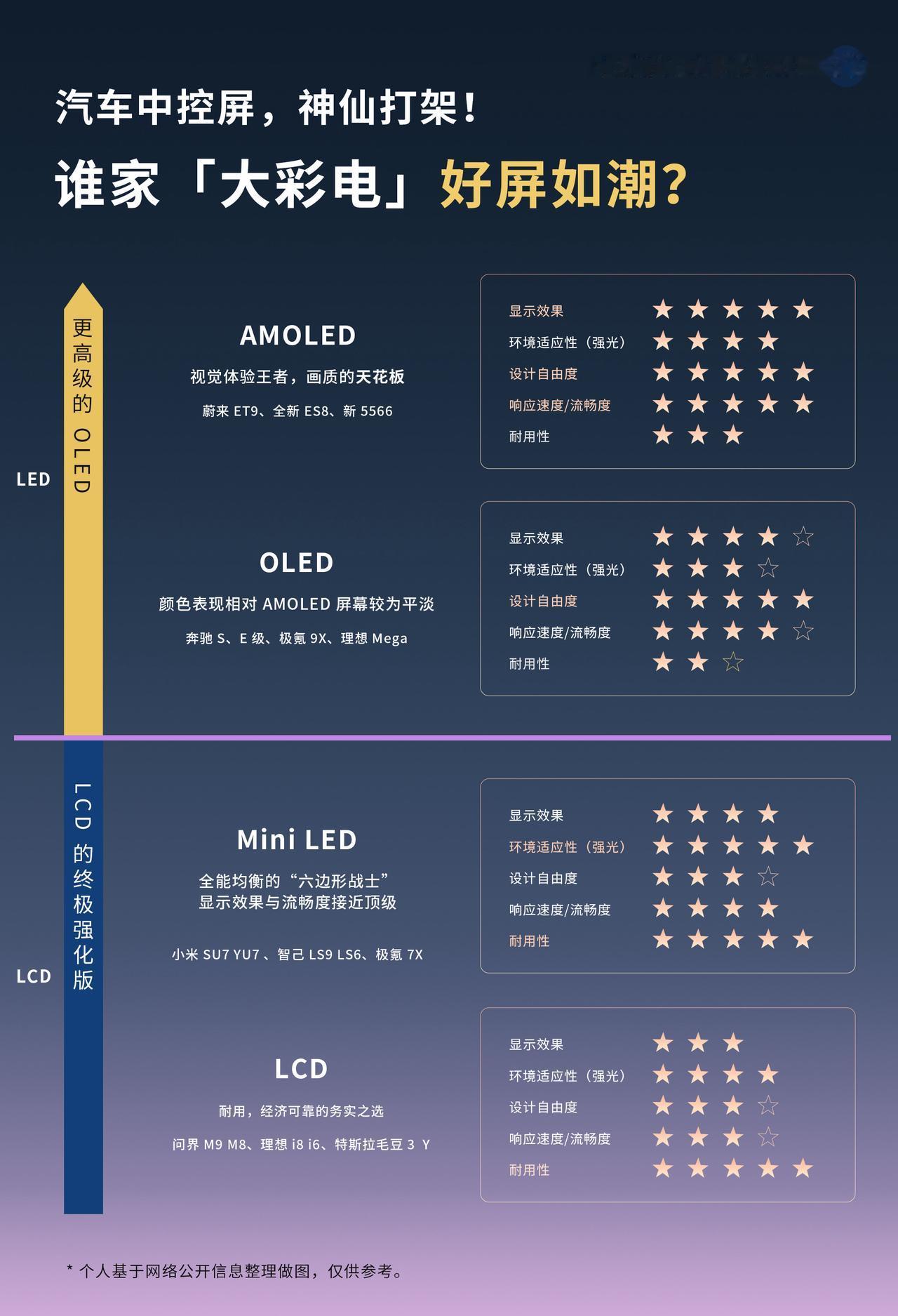 车圈中控屏神仙打架，谁家大彩电好屏如潮？蔚来新产品硬件全拉满，全新ES8、ET