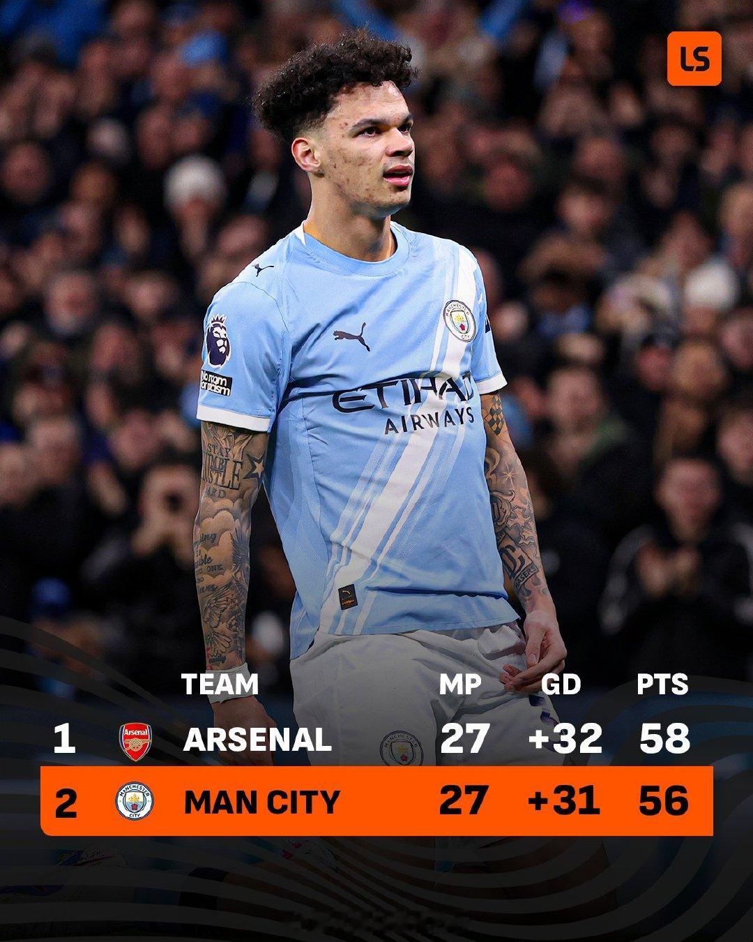 【曼城争冠冲刺非常稳】2018-19：曼城赢下了赛季最后14场联赛，以1分优势力