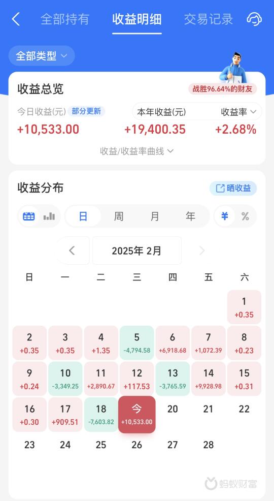 2.19基金收益10533元