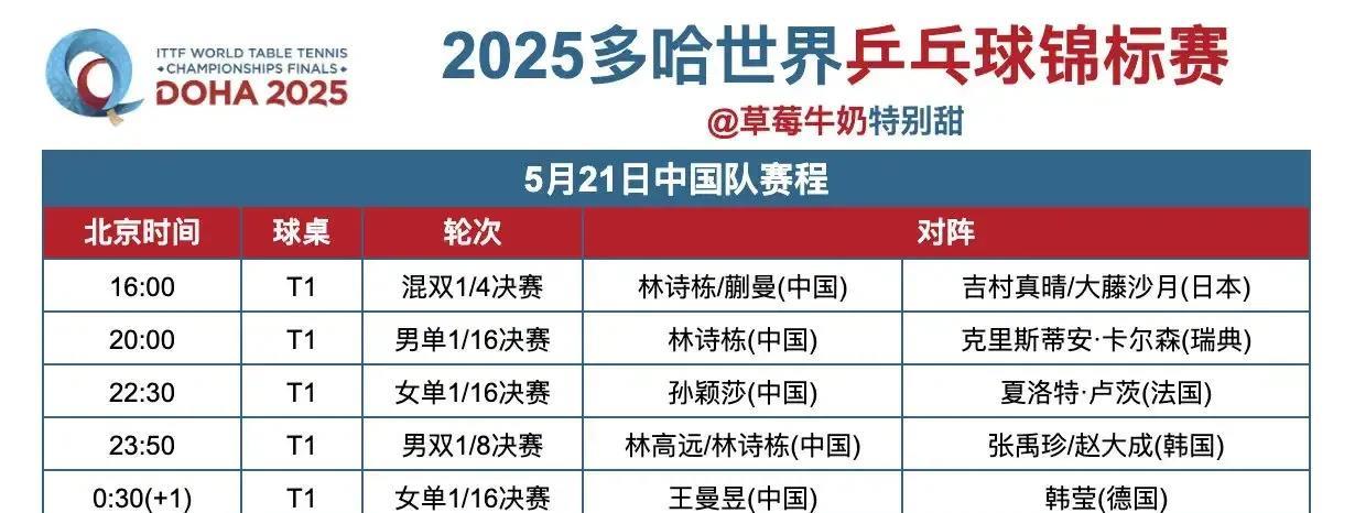 2025多哈世界乒乓球锦标赛丨5月21日中国队赛程及全日赛程