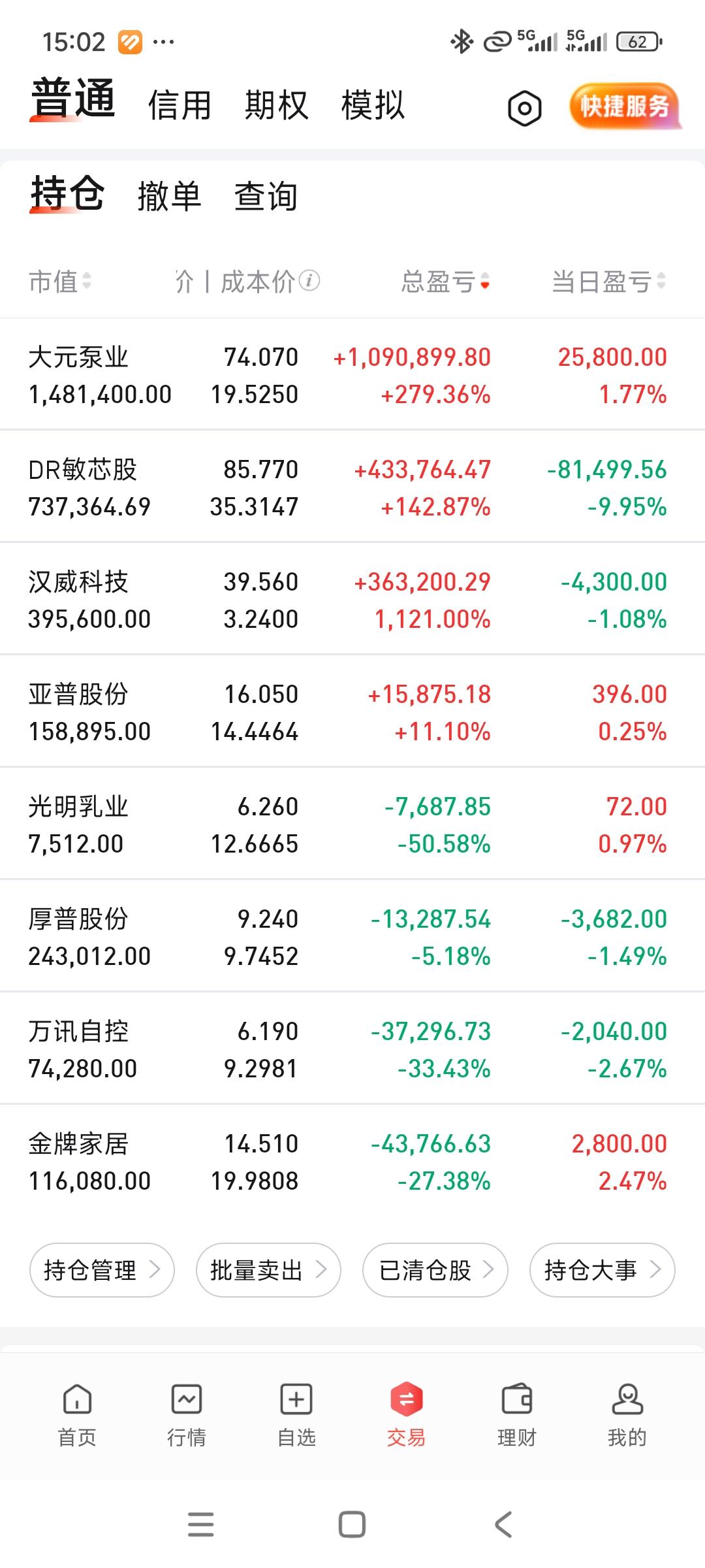 今天爆亏16个，上午红10个，下午绿6个，所以爆亏16个，太惨了！