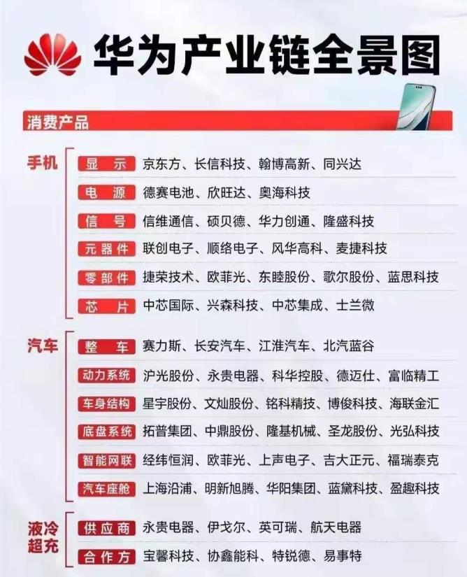 美国有可能要解除对华为的制裁，因为美国发现制裁华为，从长远来看，失去的要比得到的