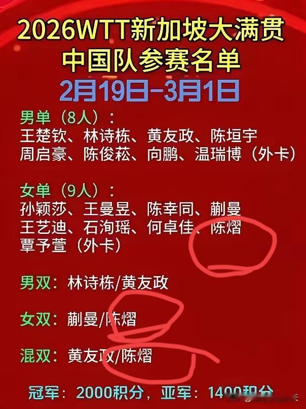 新加坡大满贯即将开打激情拉满中国队这次派出了全部主力，誓要在所有男单，男双，