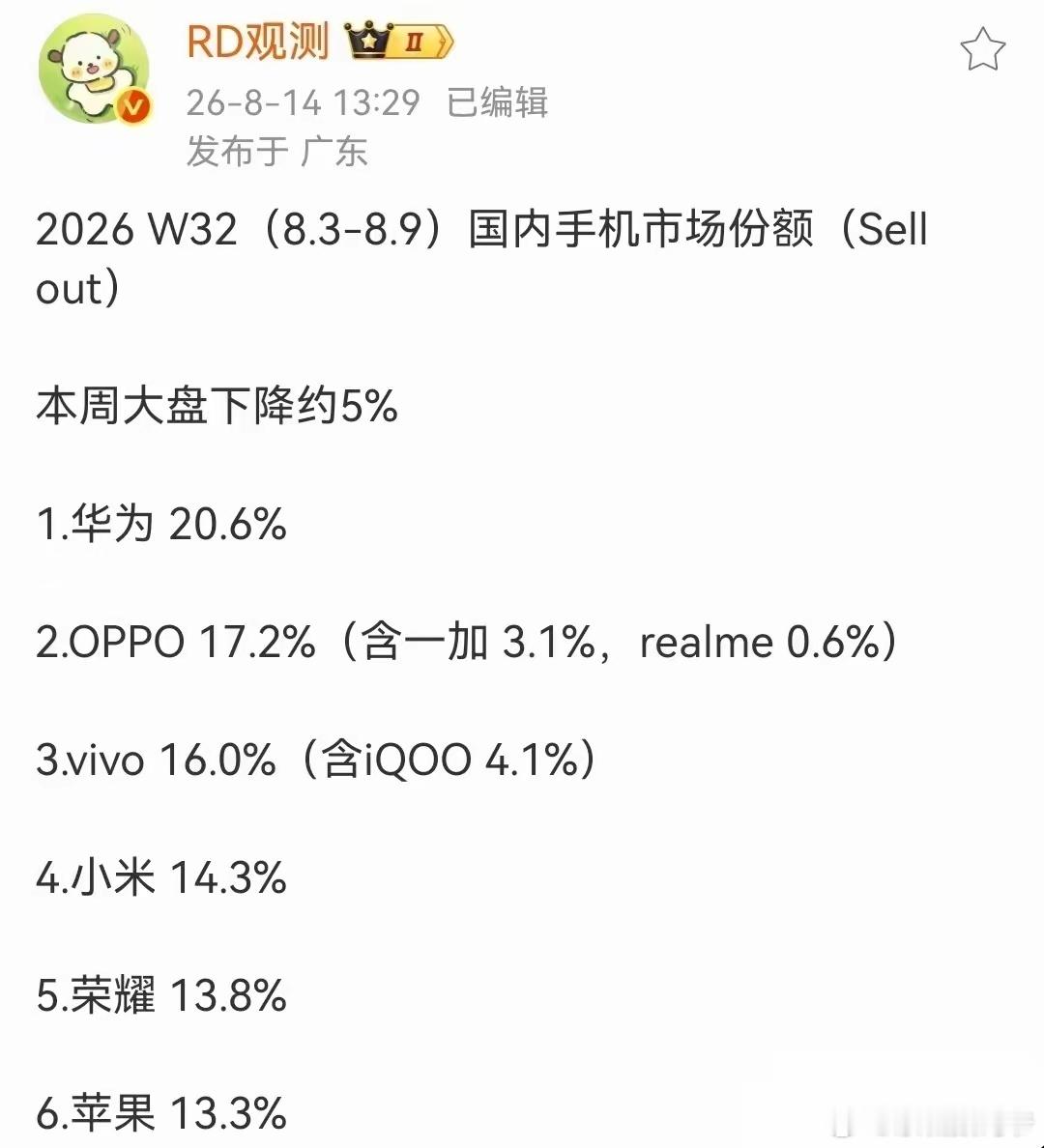 华为:兄弟们，你们知道啥叫20.6%吗？