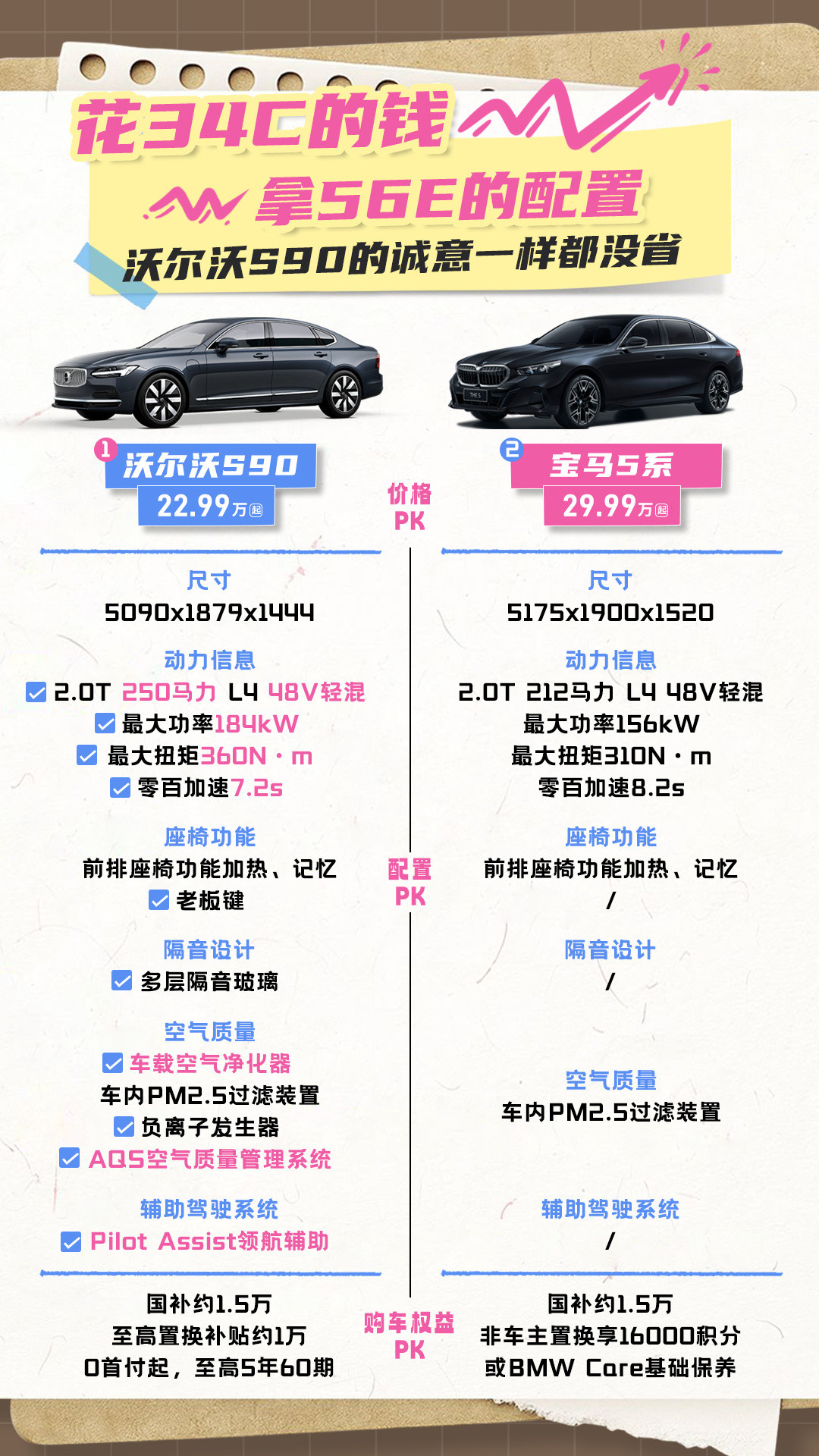 20万出头：要BBA入门光环，还是沃尔沃C级旗舰？以前手握34C的预算，大多只
